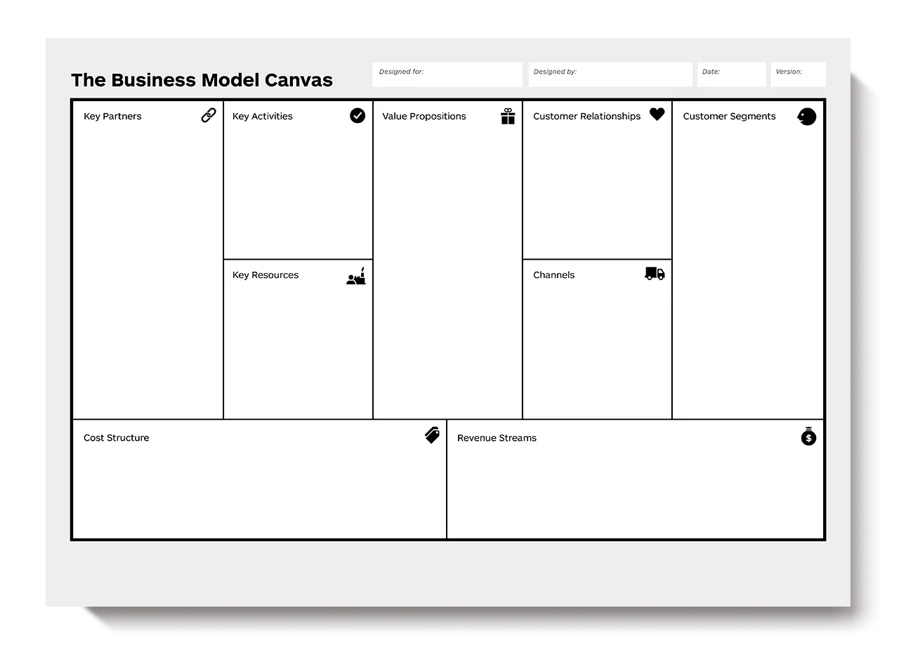 بوم مدل کسب‌وکار 