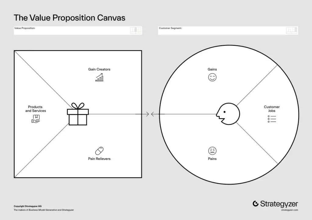 بوم ارزش پیشنهادی (Value Proposition Canvas)