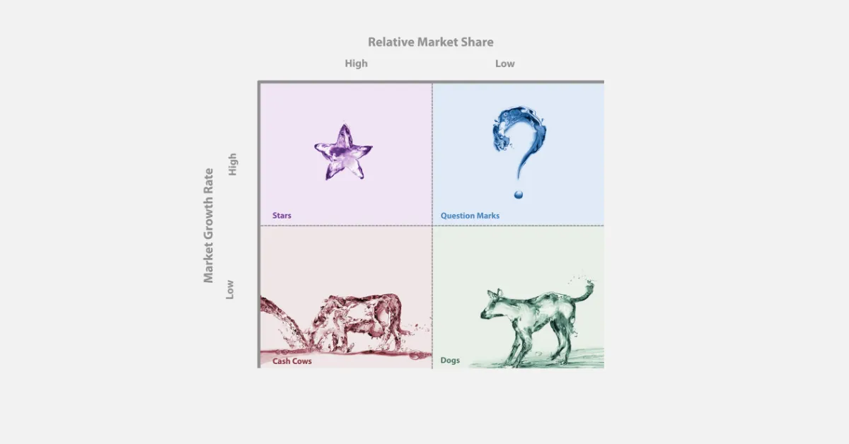 BCG Growth Share Matrix؛ ابزاری برای مدیریت پرتفوی محصولات